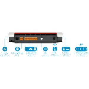 AVM FRITZ!Box 6660 Cable, Mesh Router - 20002910 technikbar