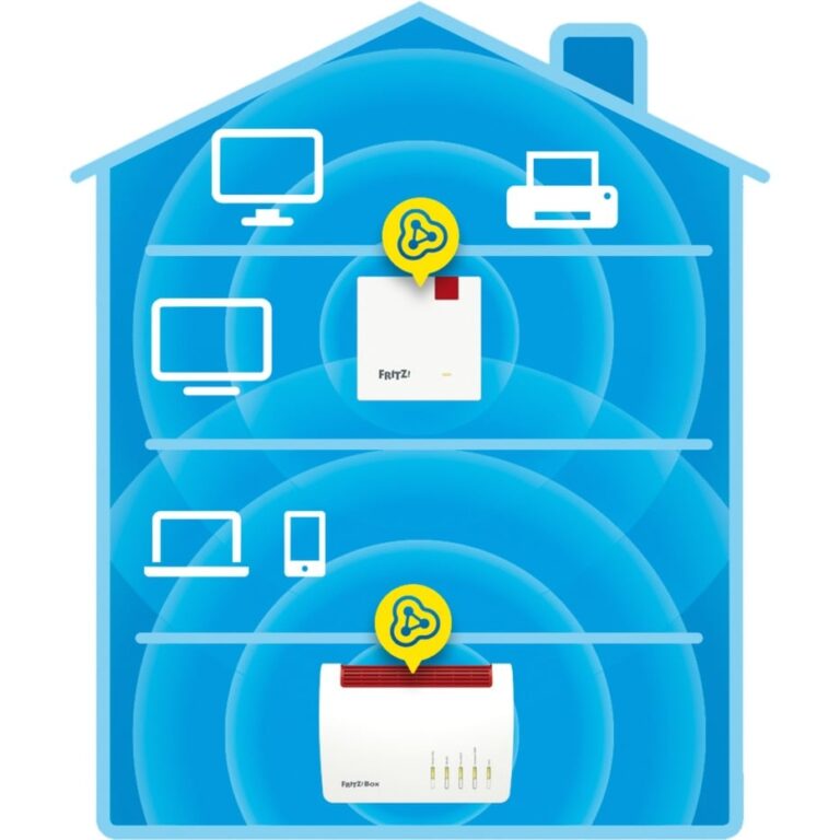 AVM FRITZ!WLAN Repeater 1200 AX - 20002974 technikbar